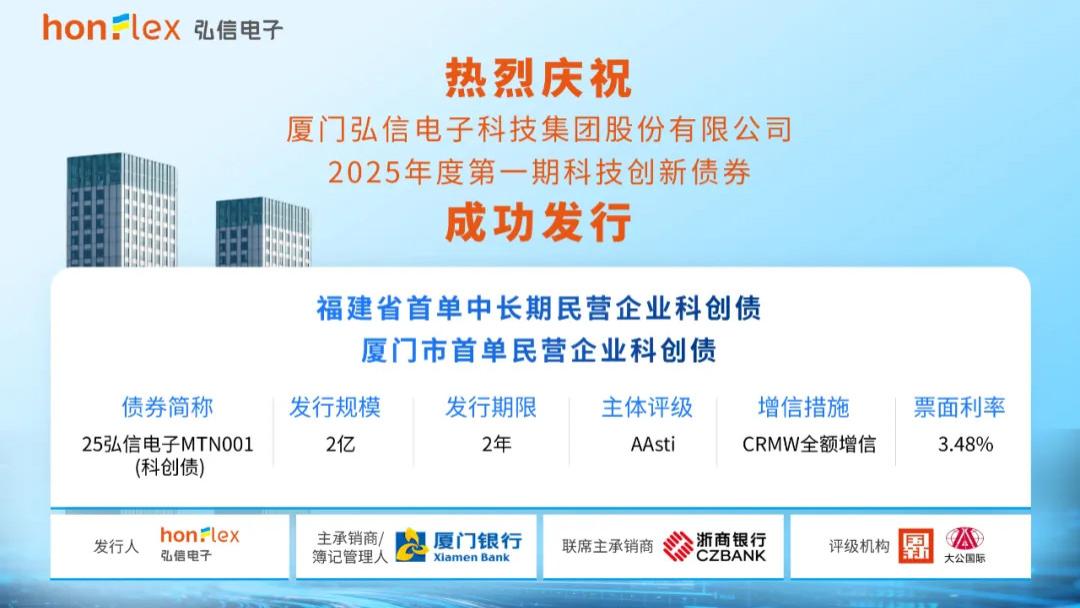 喜讯 | 弘信电子斩获福建及厦门双料“首单”科创债，绿色普惠算力+AI生态获长期资本和耐心资本战略背