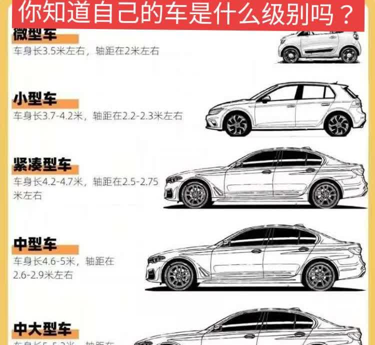 你知道自己的车是什么级别吗？这张图介绍了不同类型乘用车的车身长度和轴距范围：
