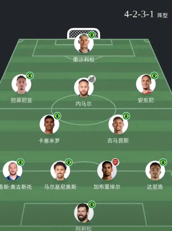 安切洛蒂执教巴西队，这套阵容明年世界杯进四强！

法国，阿根廷，西班牙都是强队。