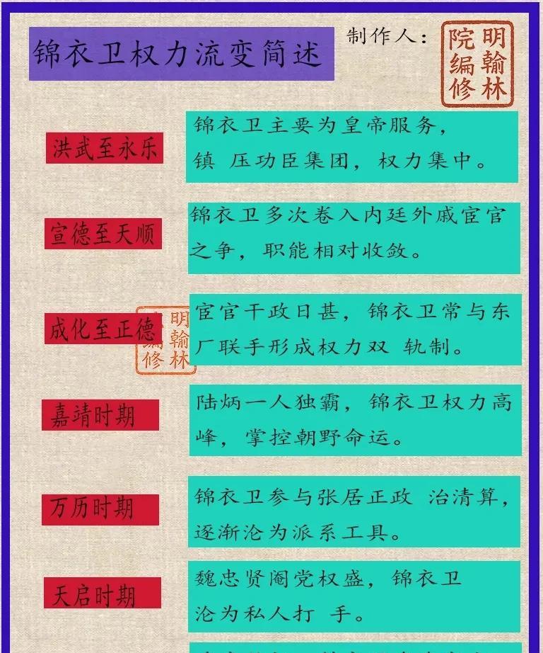 究竟谁才是锦衣卫真正的当家人？明朝锦衣卫哪个指挥使最狠？
洪武十五年，朱元璋一手