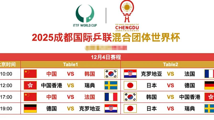 CCTV5直播！12月3日赛程：中国VS克罗地亚