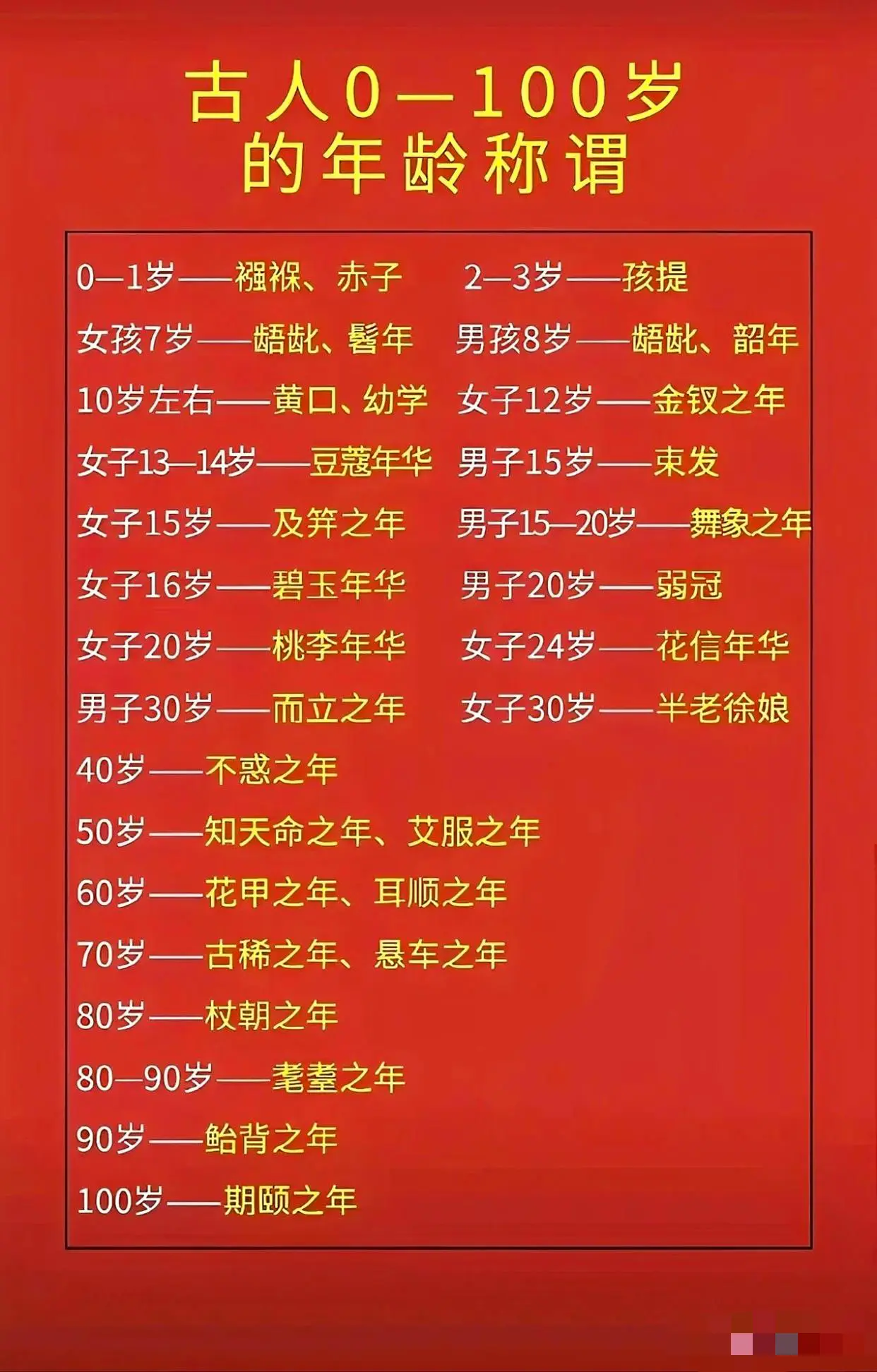 不同年龄在古代的叫法不一样？
