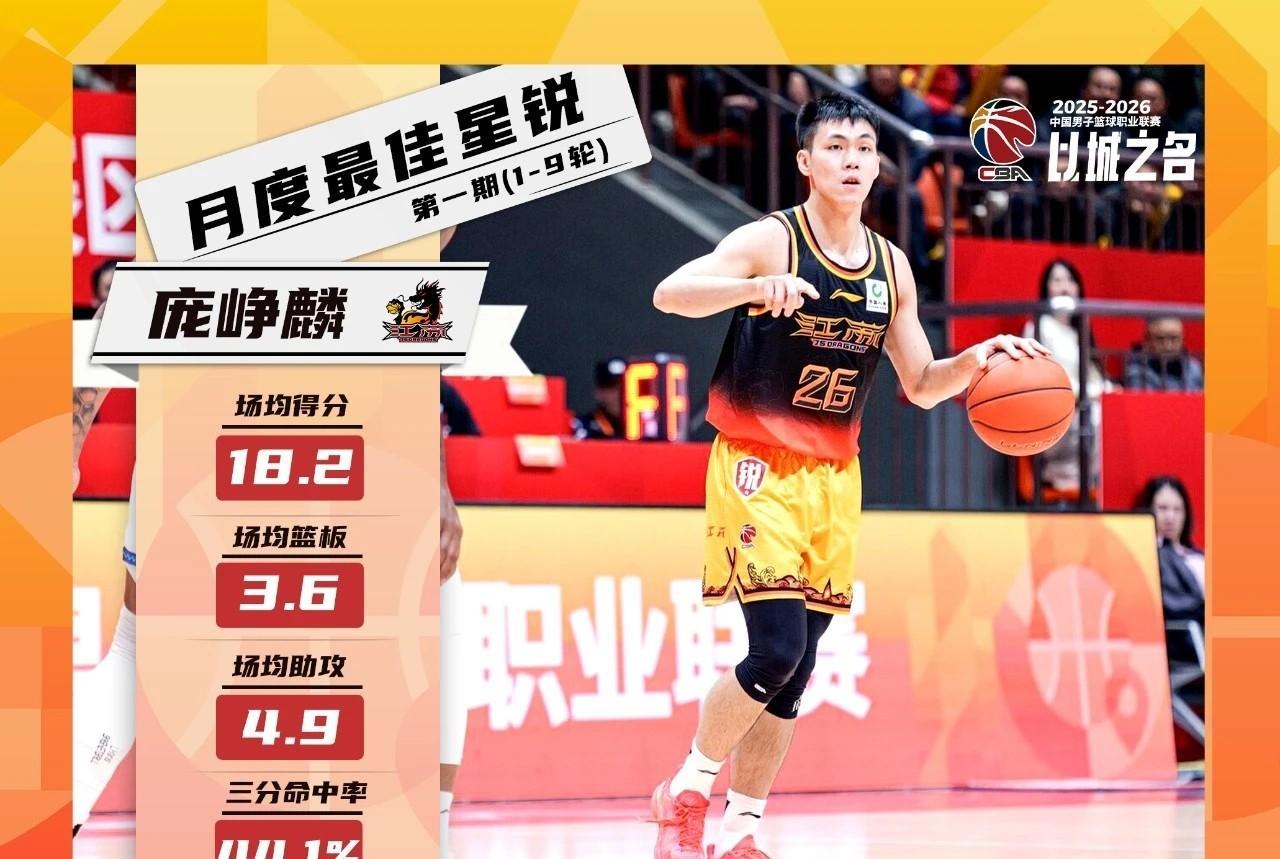 CBA三消息：罚款、最佳、投票！
CBA联赛官方日前发布新赛季首个处罚公告，2日