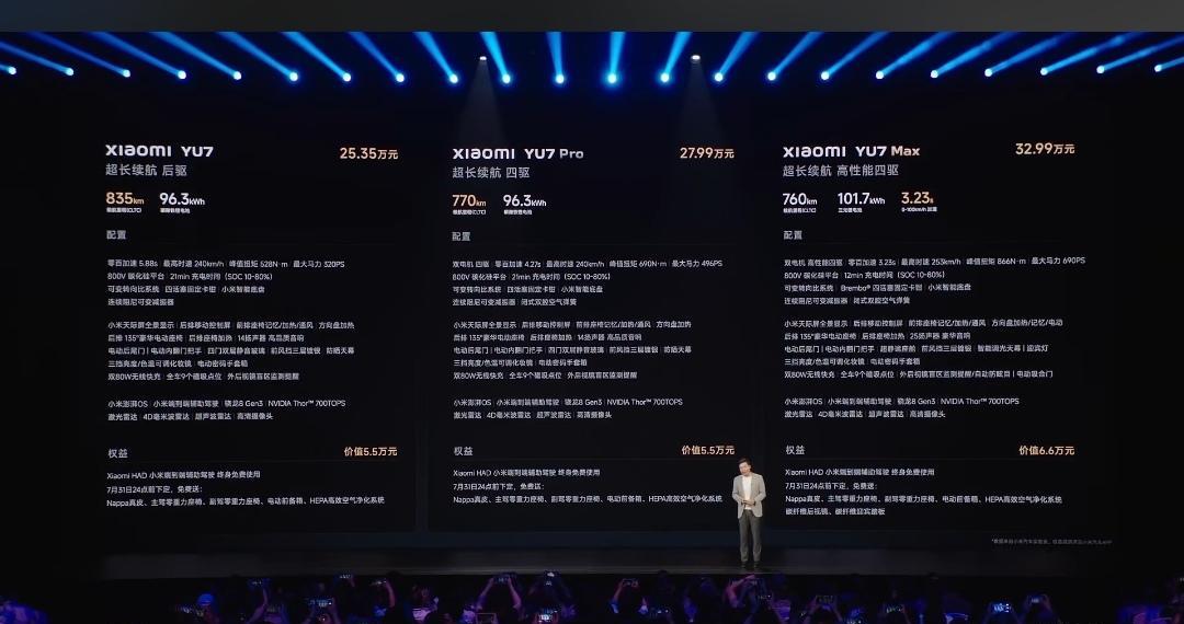 说实话，如果预算足够，我想选32.99那款Max，如果是同Model Y对比的话