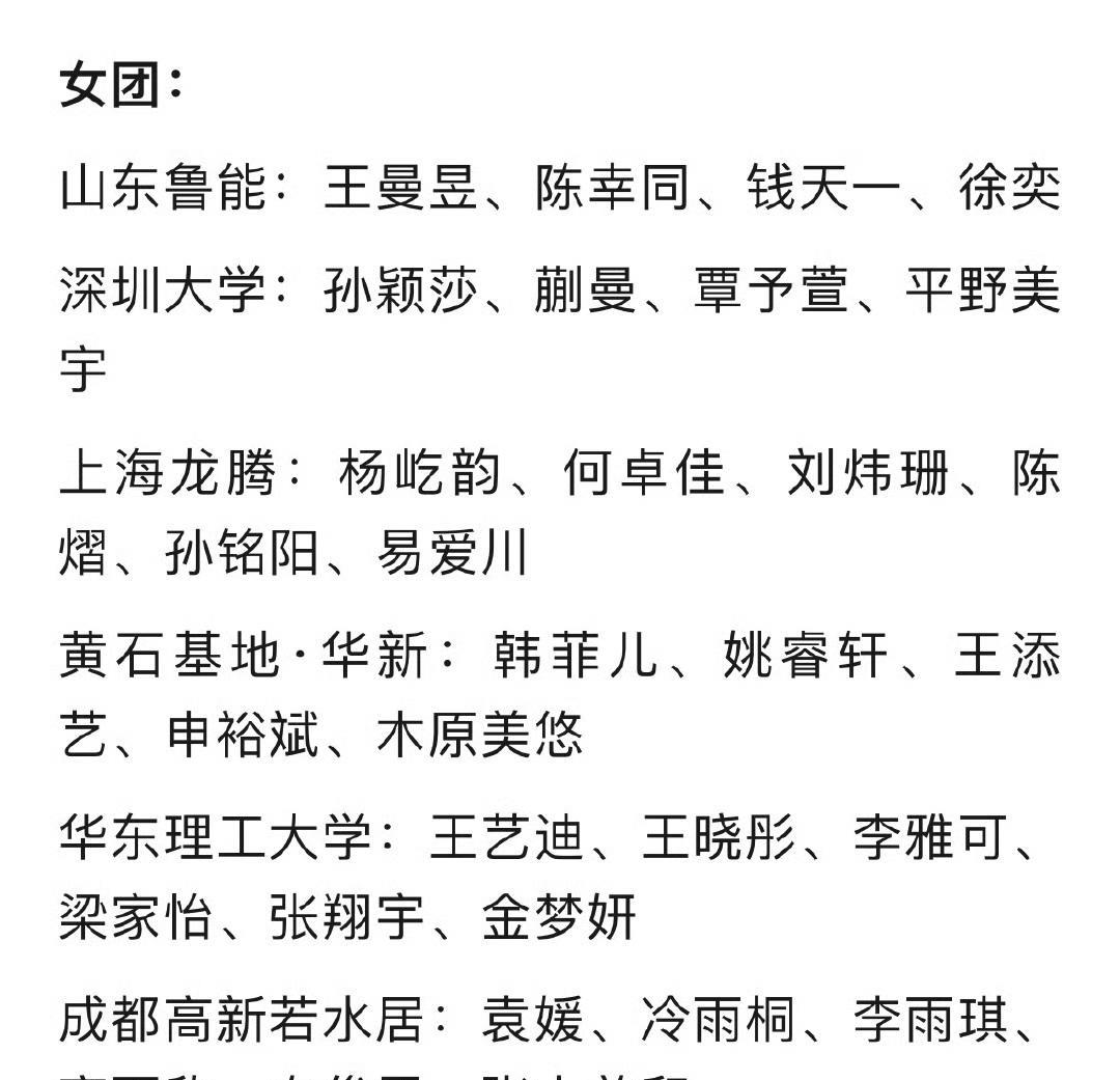 2025年乒超女团名单出炉，山东鲁能、深圳大学厉害的比较多，山东鲁能王曼昱、陈幸