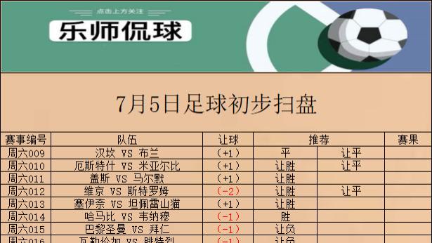 竞彩019 世俱杯 皇马 VS 多特蒙德 今日初步扫盘已出 请各位自行参考