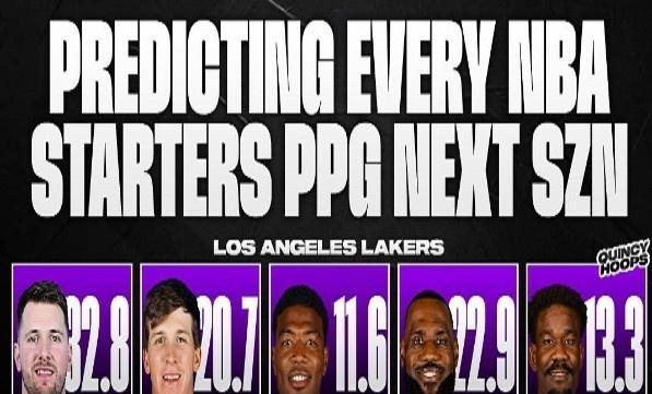 Quincy Hoops预测下赛季湖人几位潜在首发的场均得分：
东契奇：32.8