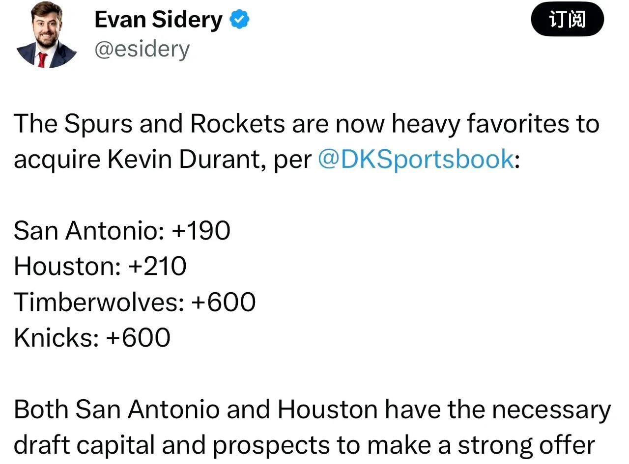 Evan Sidery宣称，马刺成为杜兰特下家的概率最大：
马刺：+190
火箭