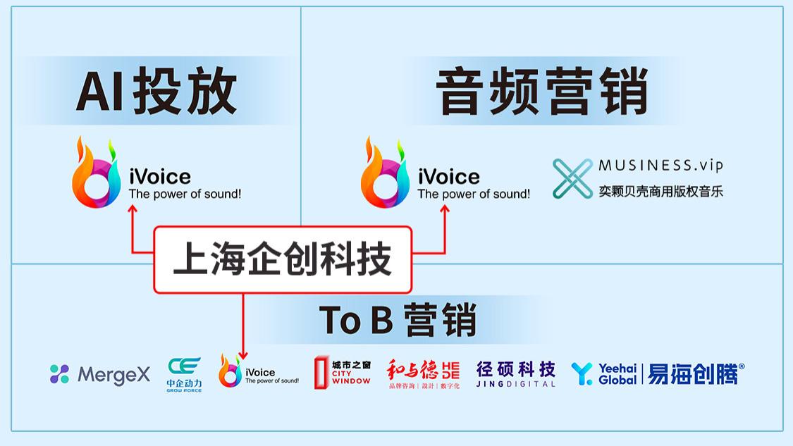 三大领域认可！上海企创科技实力上榜《2024品牌数字营销增长图谱》