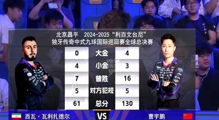 曹宇鹏130:61轻取获西瓦，荣获中式九球国际巡回赛全球总决赛季军，收获60万人