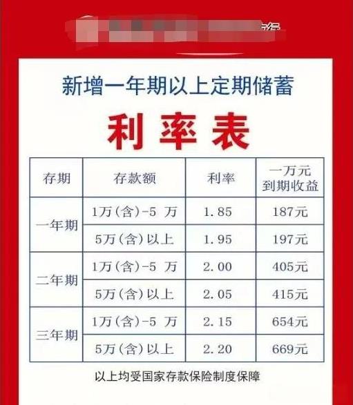这是一家小银行的存款利率表，降准降息了，老百姓存款利率也就下降了，前段时间，这家