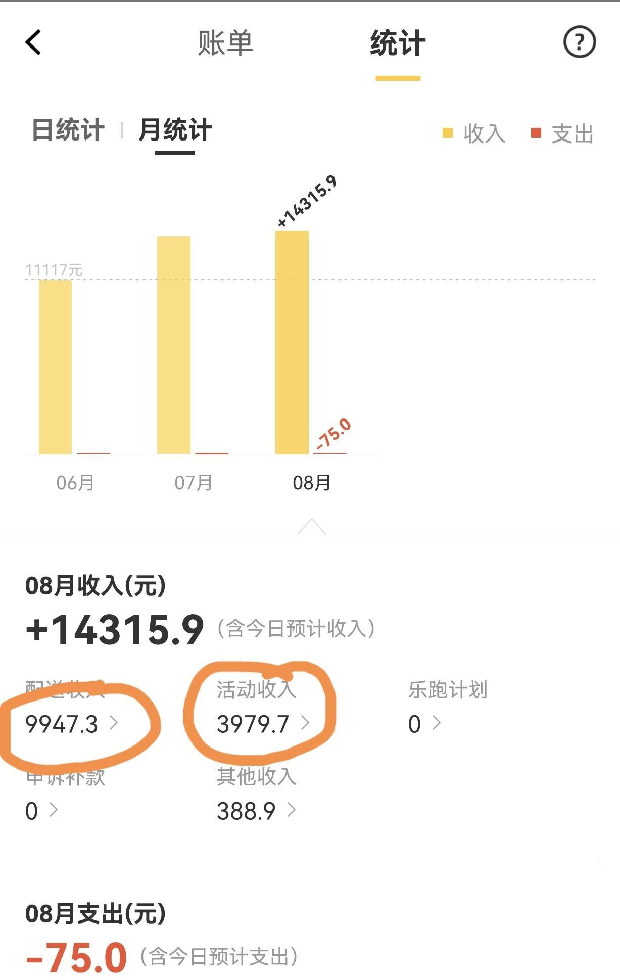 今天8月30日，8月结束了！
30天没休一天，每天从早上8点出去，下午休息两个小