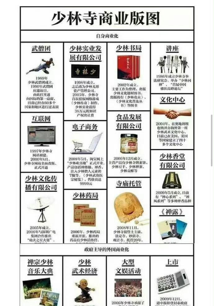 少林寺这商业版图真庞大啊。这最少每年收益也得好几个小目标吧。作为方丈的释永信手上