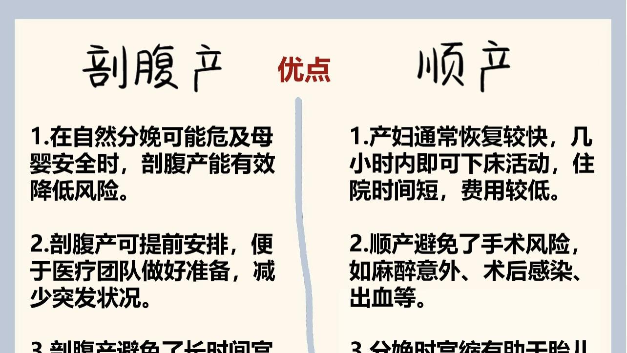 顺产VS剖腹产，告诉你该怎么选？
