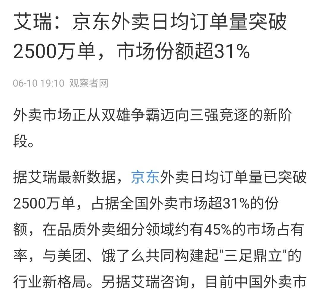 不到半年，京东外卖就已经做到了三足鼎立！
据艾瑞最新数据，京东外卖日均订单量已突