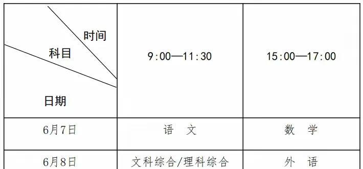 又到了高考季…
回想去年我家儿子参加高考的情景，还历历在目。
去年考试时间两天，