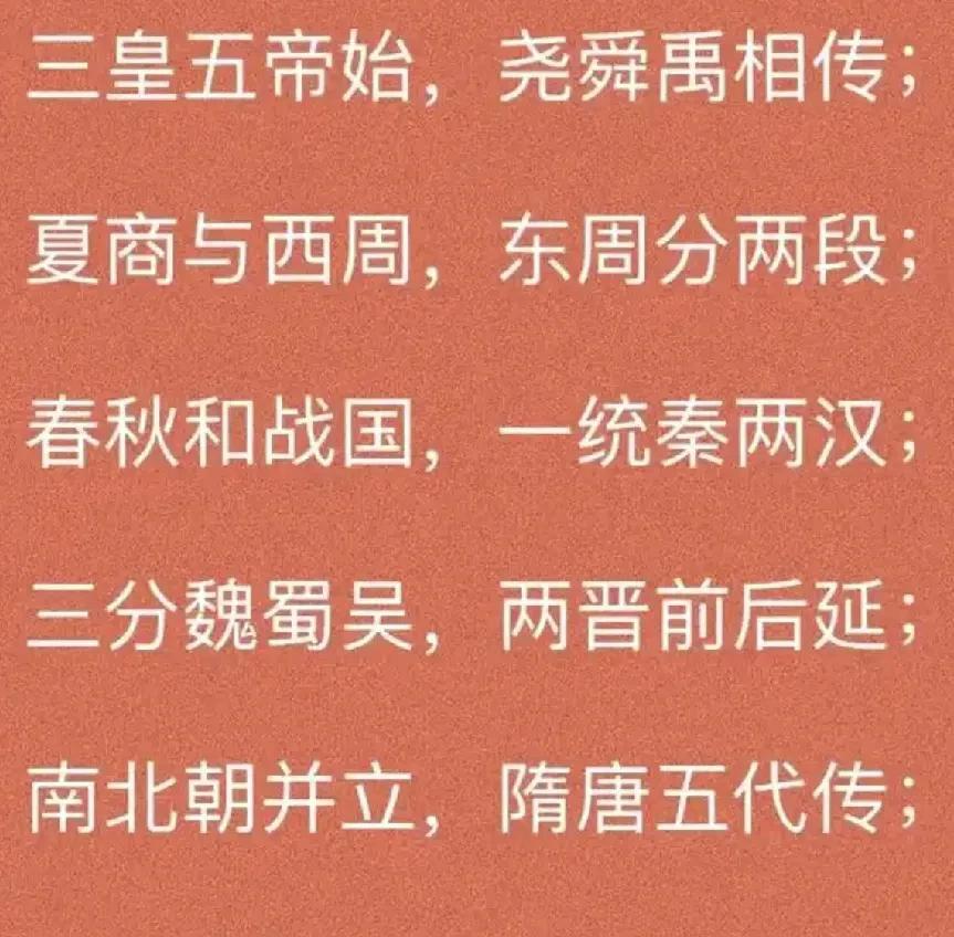 从夏朝到民国，各朝代建立到结束及国祚大整理：
夏朝：大约公元前2070年建立到大