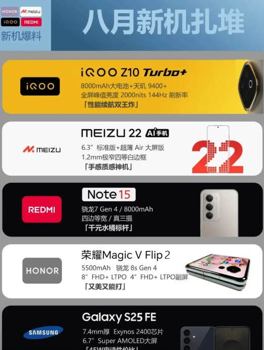 有数码博主汇总了即将于本月发布的5款新机：

①iQOO Z10 Turbo+