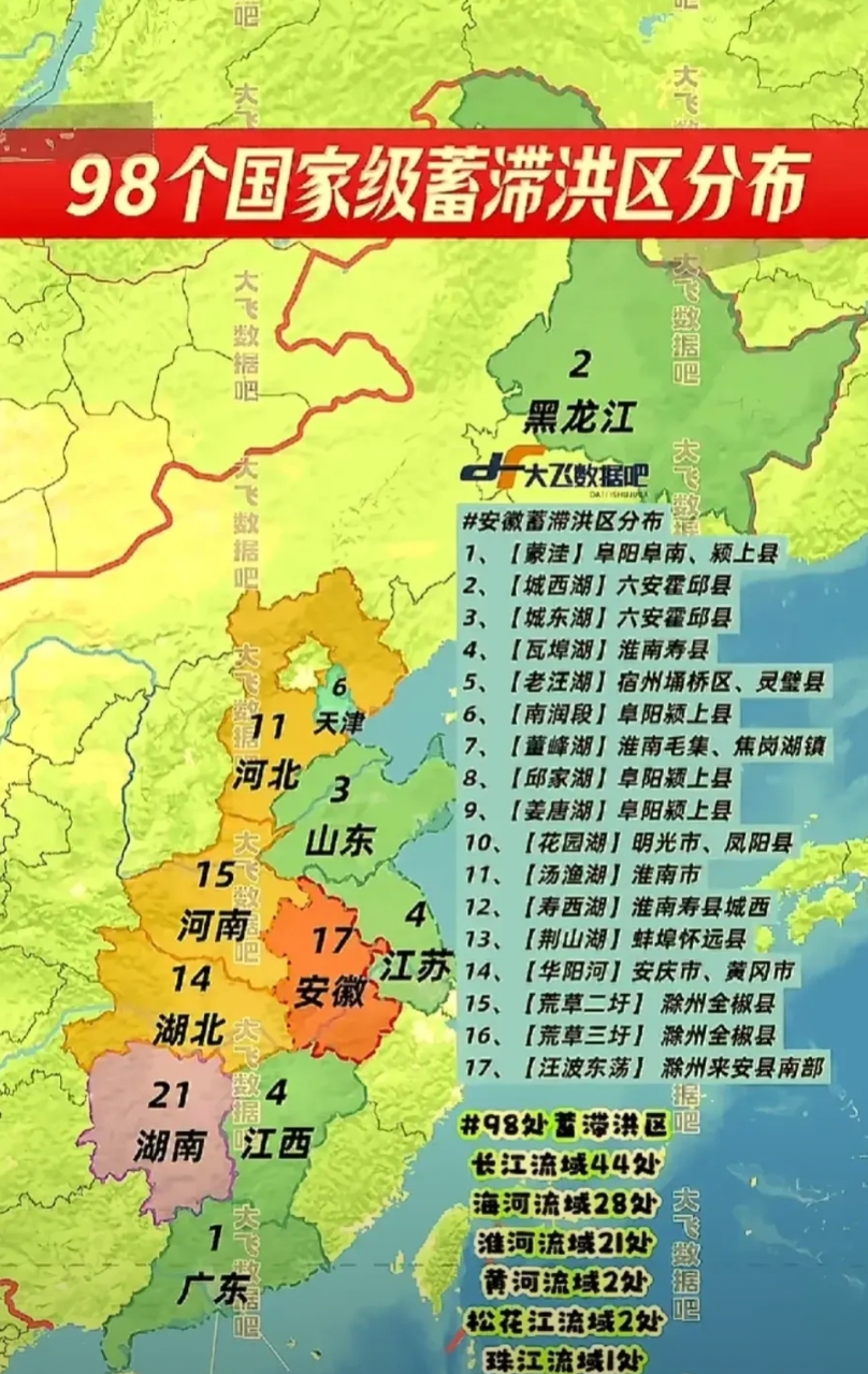 为了防范流域性洪水，我国共划定了98个蓄滞洪区。这些地方在洪水来临且无法及时行洪