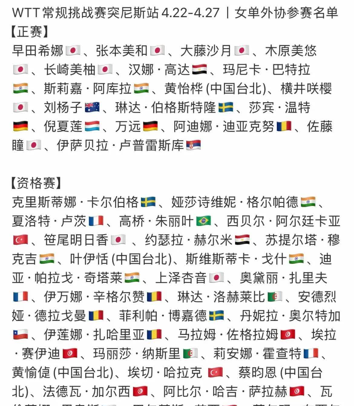 WTT常规挑战赛突尼斯站
中国队派出了小将参赛。最小队员13岁。
祝启慧、刘
