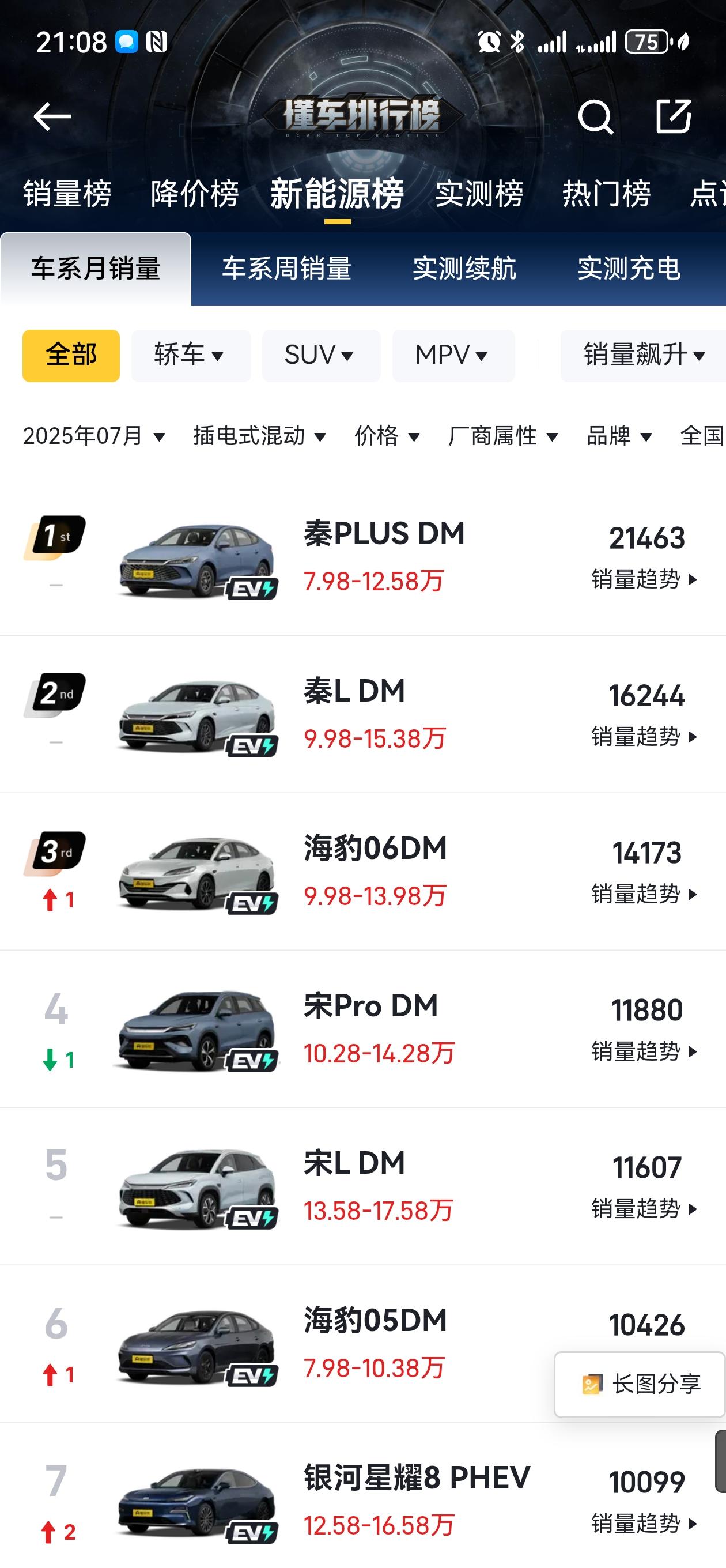 销量说明一切