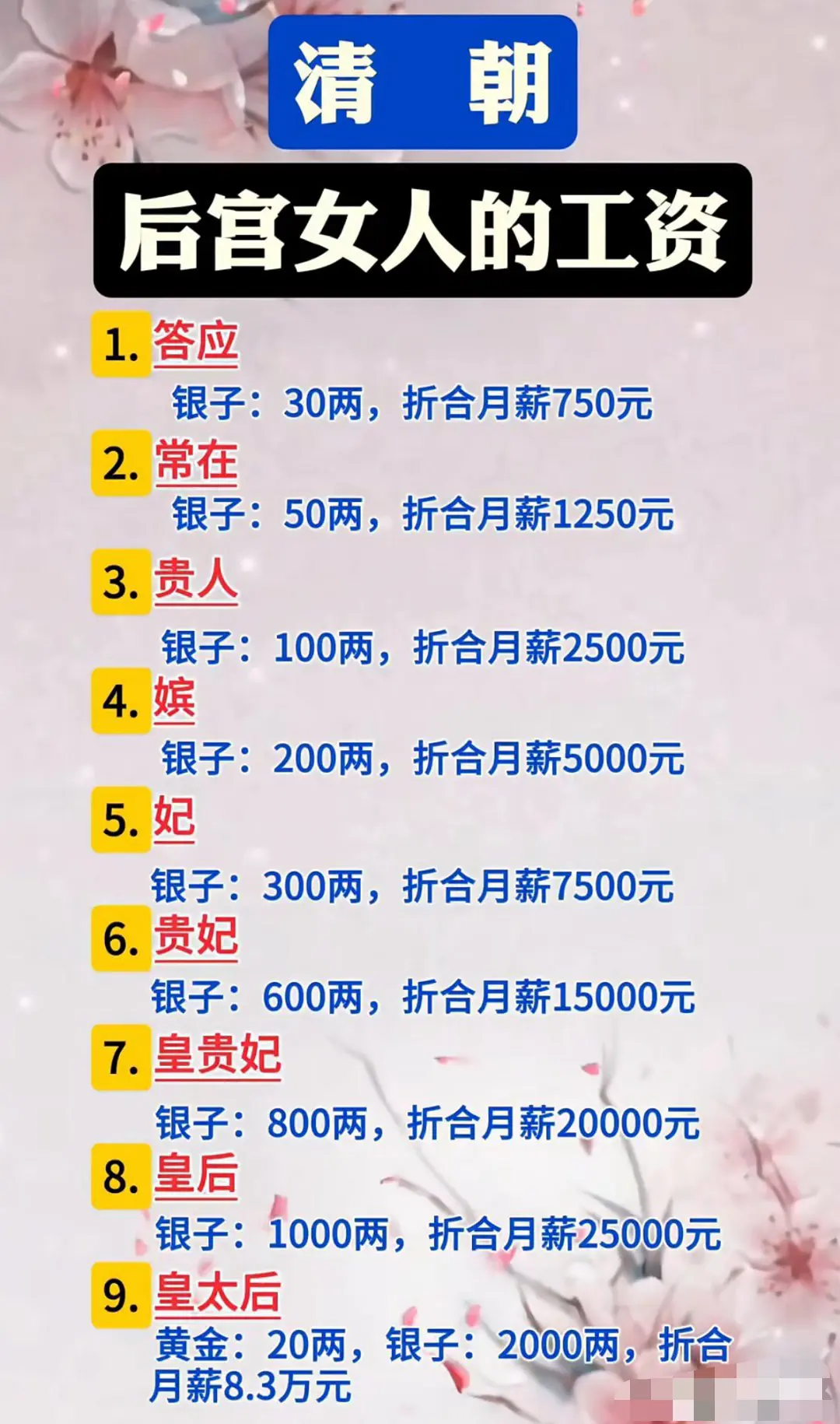 清朝时期，后宫女人的工资