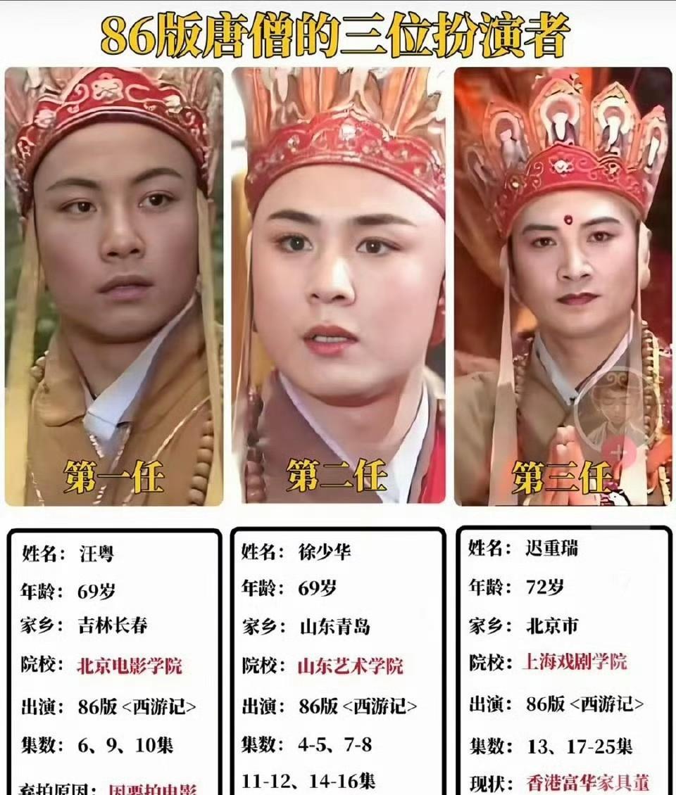《西游记》换过三个演唐僧的演员，还是最后那个演员看着最靠谱！模样周正稳重，眼神里