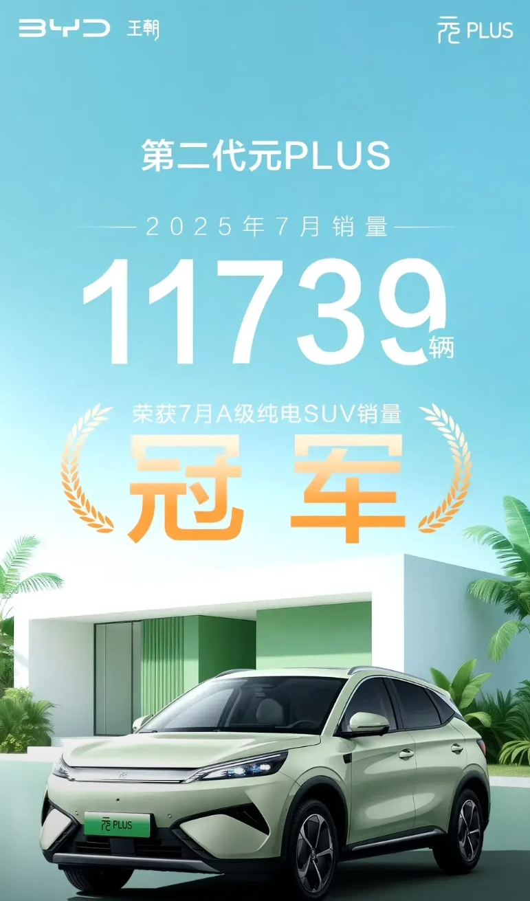 七月元plus又销冠。
去年一月两万多今年让海狮05分流了。
其实配置各方面都不