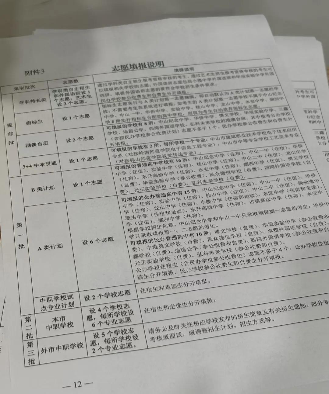 估分来了！
一年一度的估分又来了！
上一年干到凌晨2点30分！