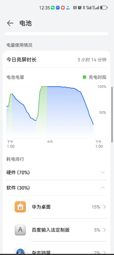 华为售后更换电池有点坑啊。

我这台华为p40pro是21年3约买的，用到现在电