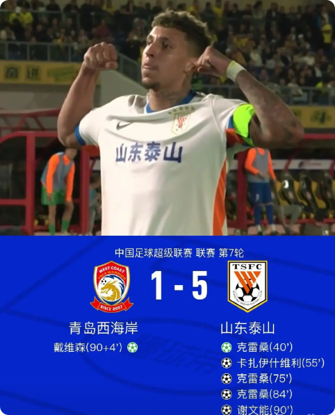 克雷桑，打入第 4 球！

中超第 7 轮，山东泰山客场对阵青岛西海岸，比赛第 