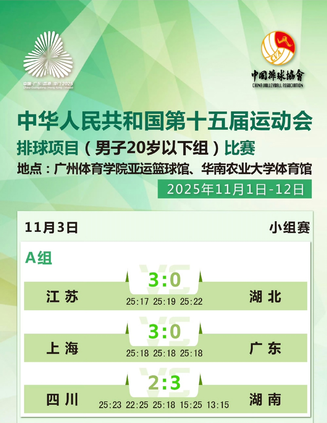 全运会男排20岁以下组：湖南鏖战五局逆转四川，赢得晋级八强先机；江苏、上海继续连胜脚步