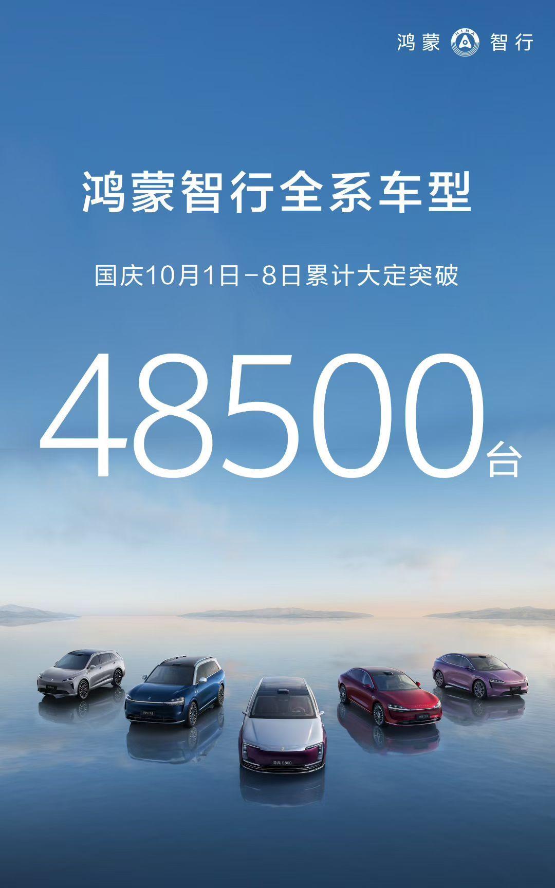 数据出来了，今年国庆节期间，鸿蒙智行全系累计大定突破48500台，真的是卖爆了啊
