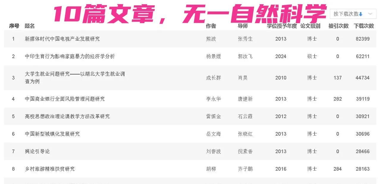 杨景媛的硕士学位论文被广大网友不断的充值“下载量”，目前已经是武汉大学学位论文下