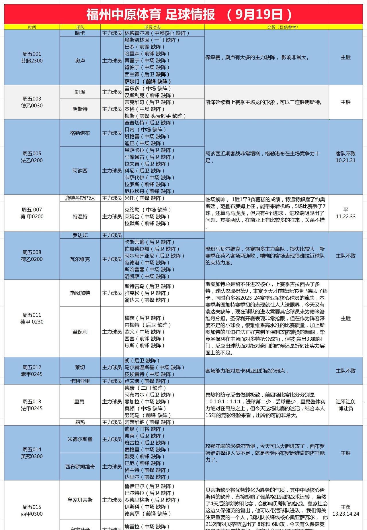 9月19日足球情报
贝蒂斯中场调度不利且分心下周的欧联杯，久保健英的复出，奥亚萨