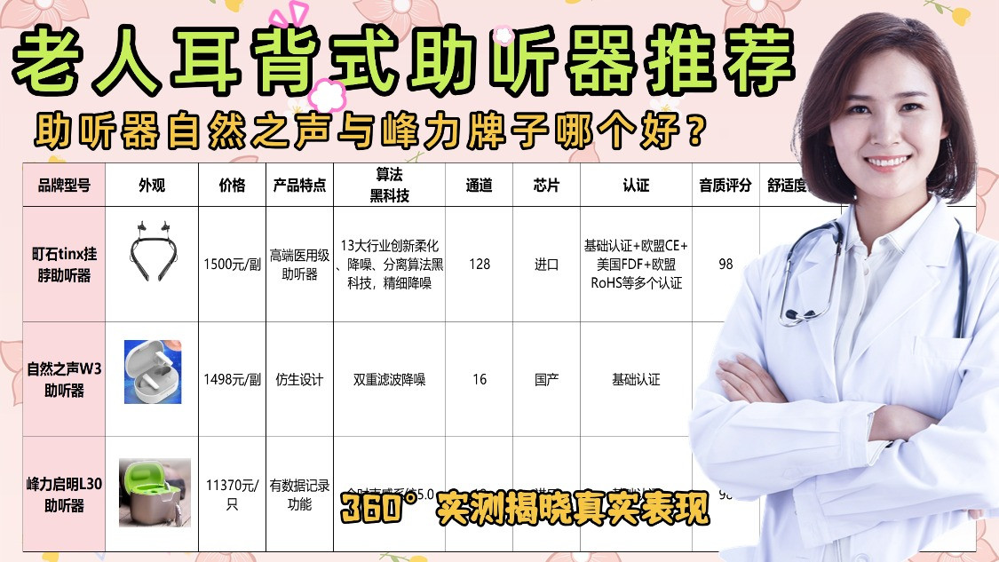 助听器自然之声与峰力牌子哪个好？哪种助听器老人用最好？敲重点