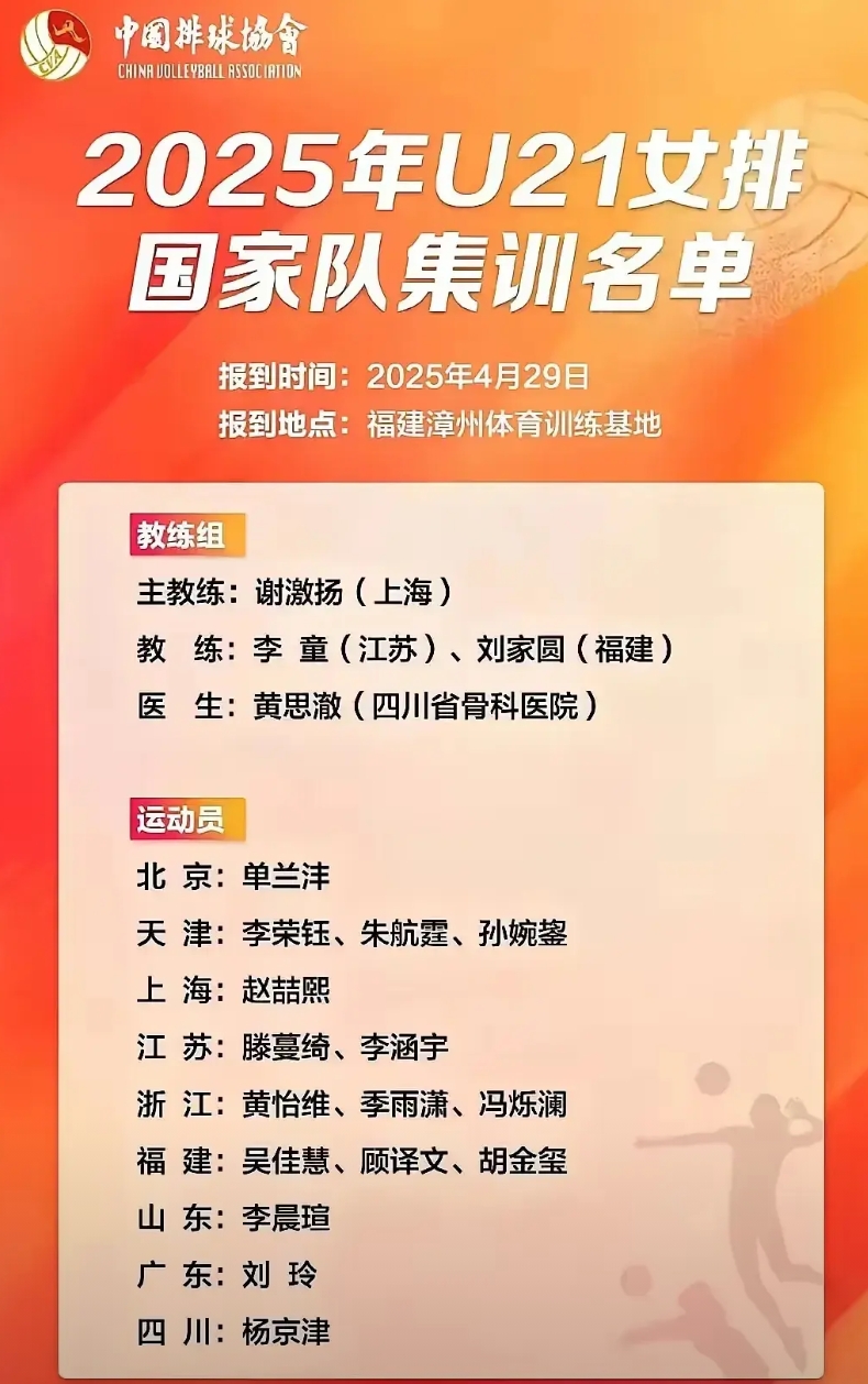 看不明白的 u21女排国家集训队名单。
u21女排国家集训队名单公布，队员只有1
