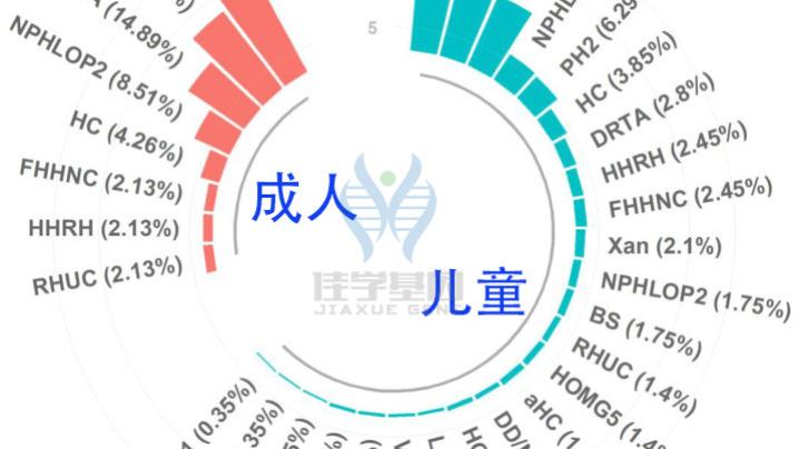 肾结石要不要做基因检测？