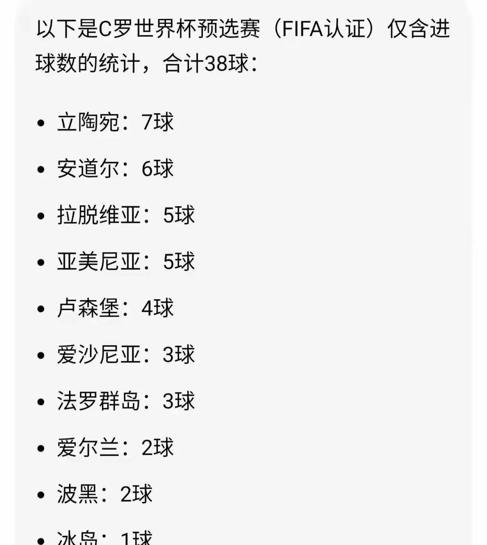 因为C罗又创记录了，今天看到好多人都在说C罗靠弱队刷进球。
这种说法对C罗其实是