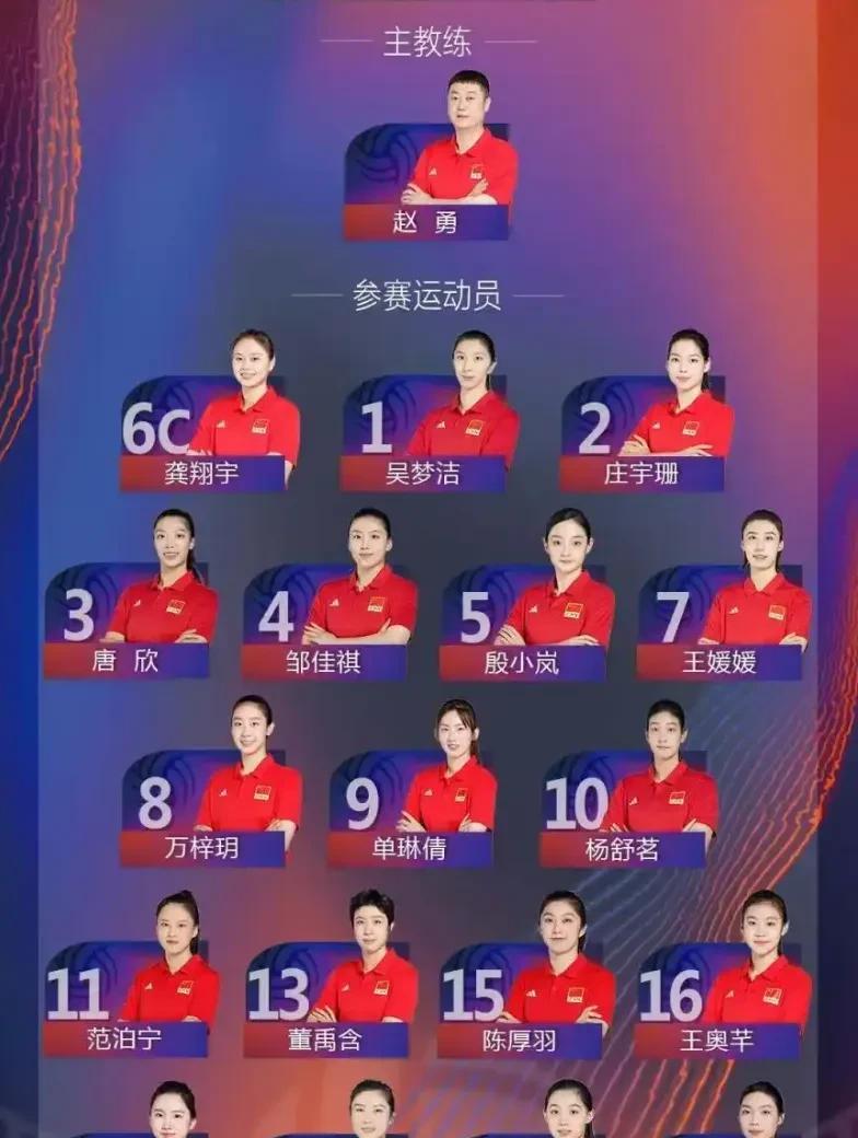 世排联北京站
中国女排阵容 新人为主
老将只有三个
龚翔宇 王梦洁 王媛媛
主攻