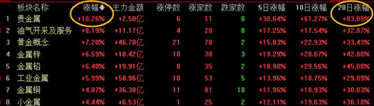 赵老哥:1月28日午盘!