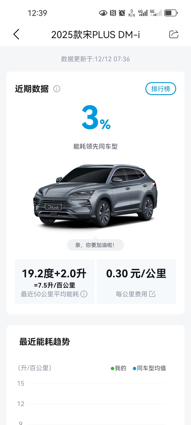 能耗有点高，自动空调后排出风口没风