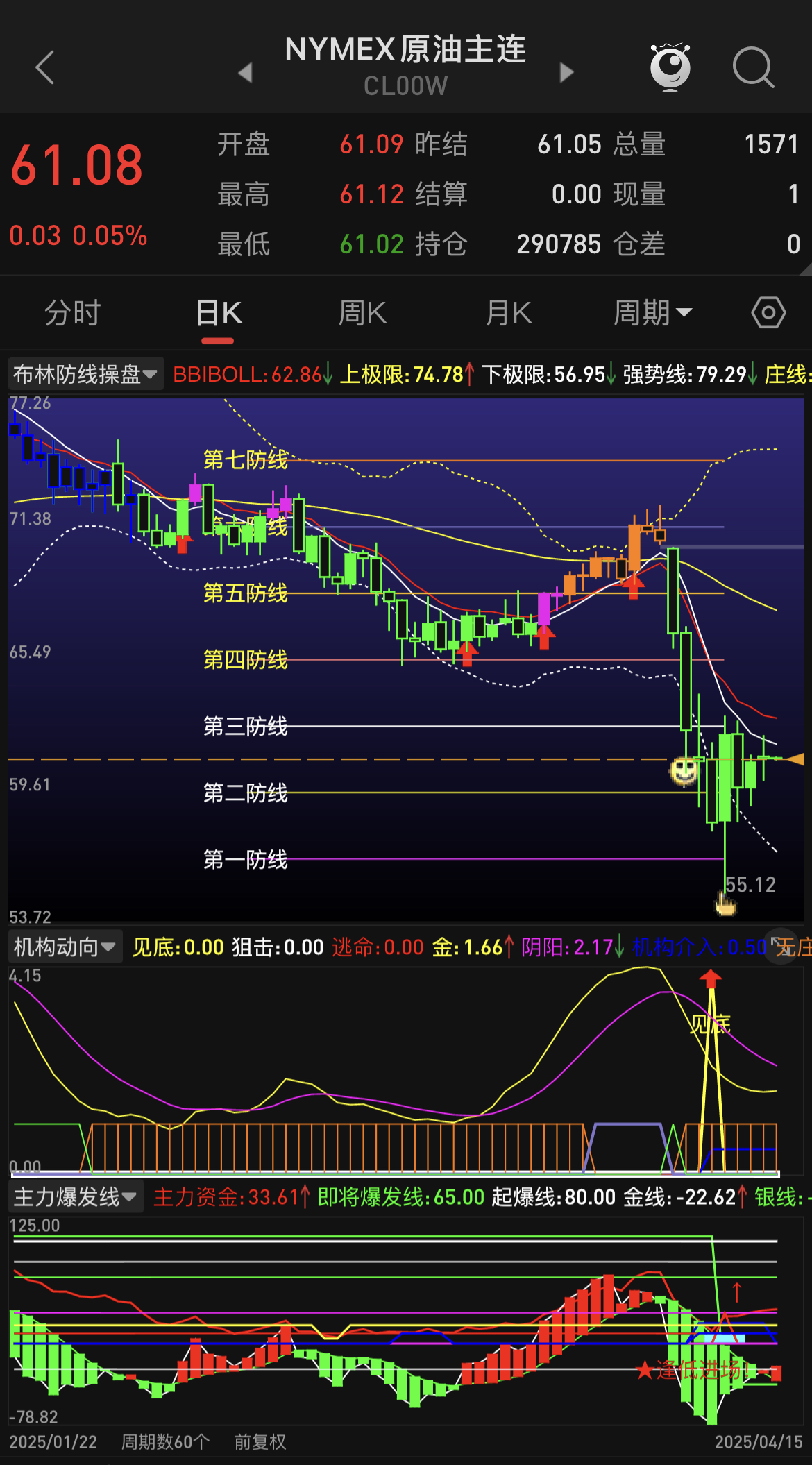 有人说原油跌破50美元到40美元附近，真的吗