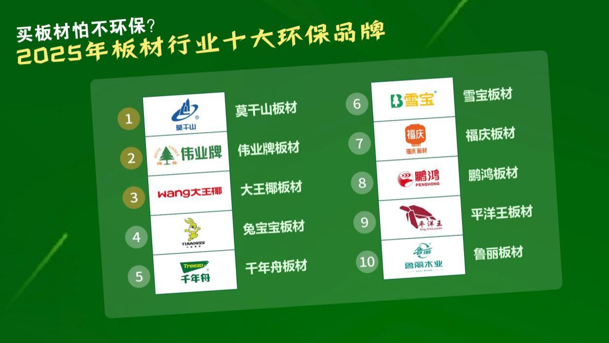 买板材怕不环保？2025年板材行业十大环保品牌