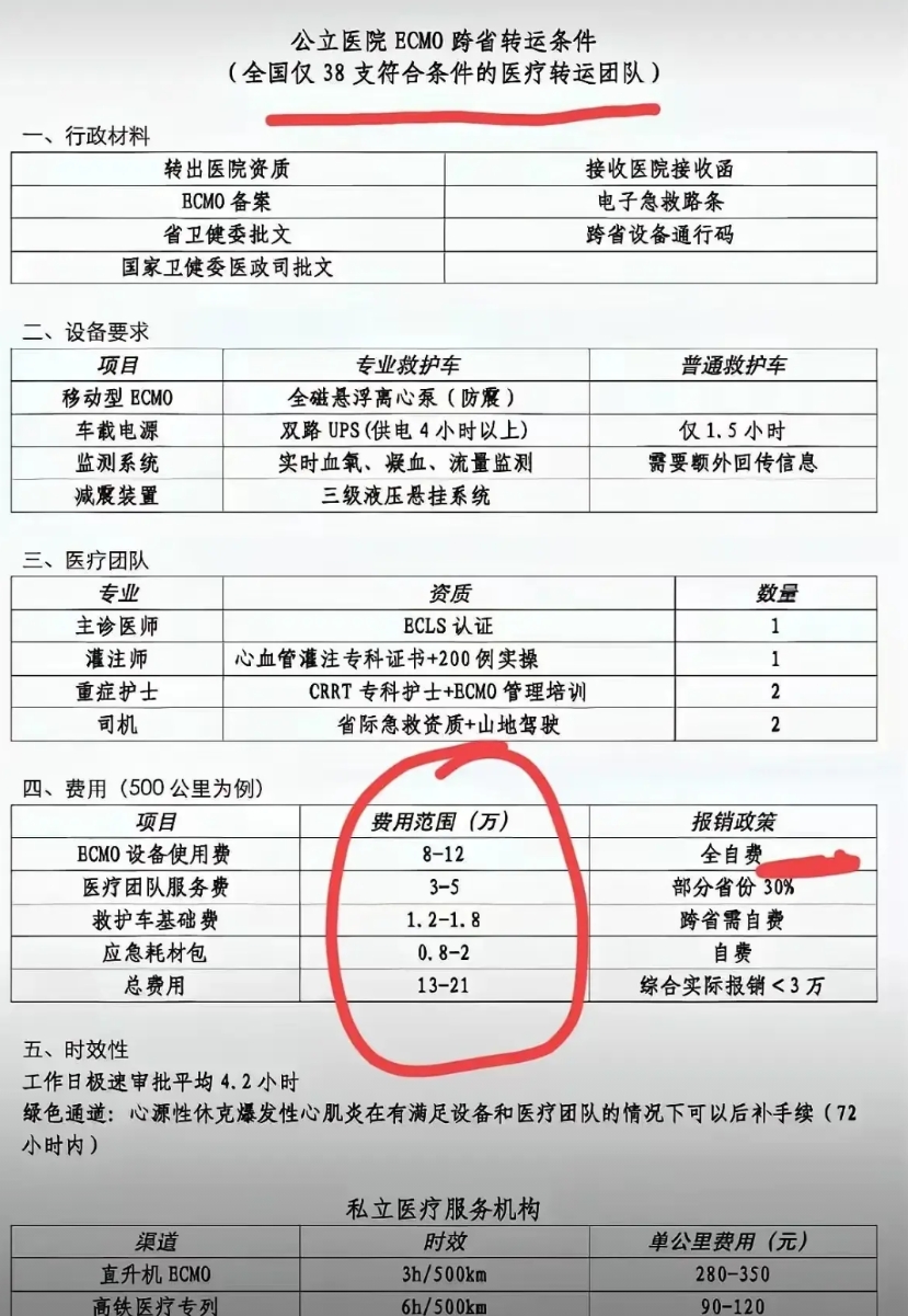 江西救护车转运事件当事人现在抓的点就是正规不正规，能不能开发票
从个人的角度来说