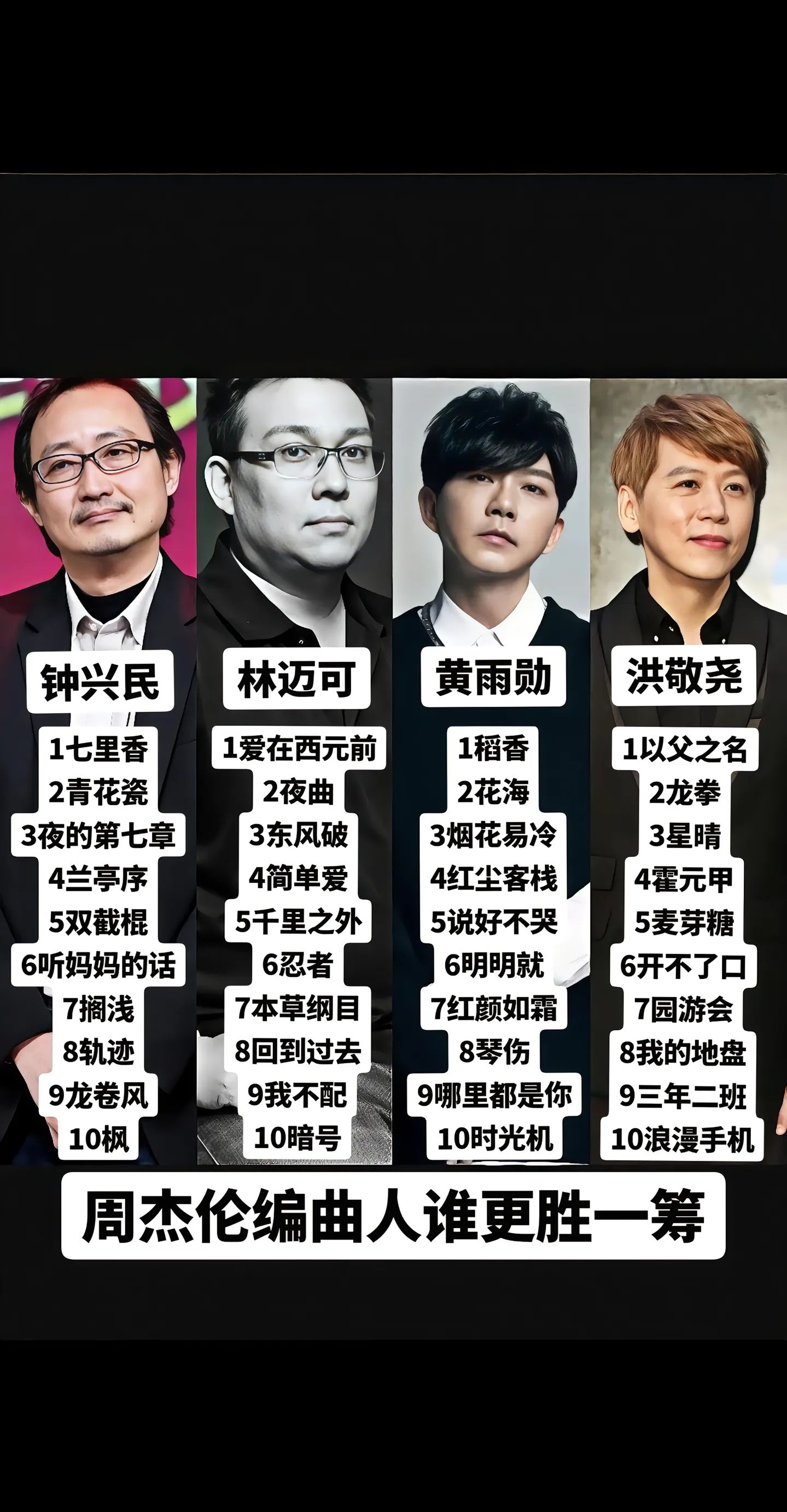周杰伦 4 位御用编曲人，堪称华语天花板