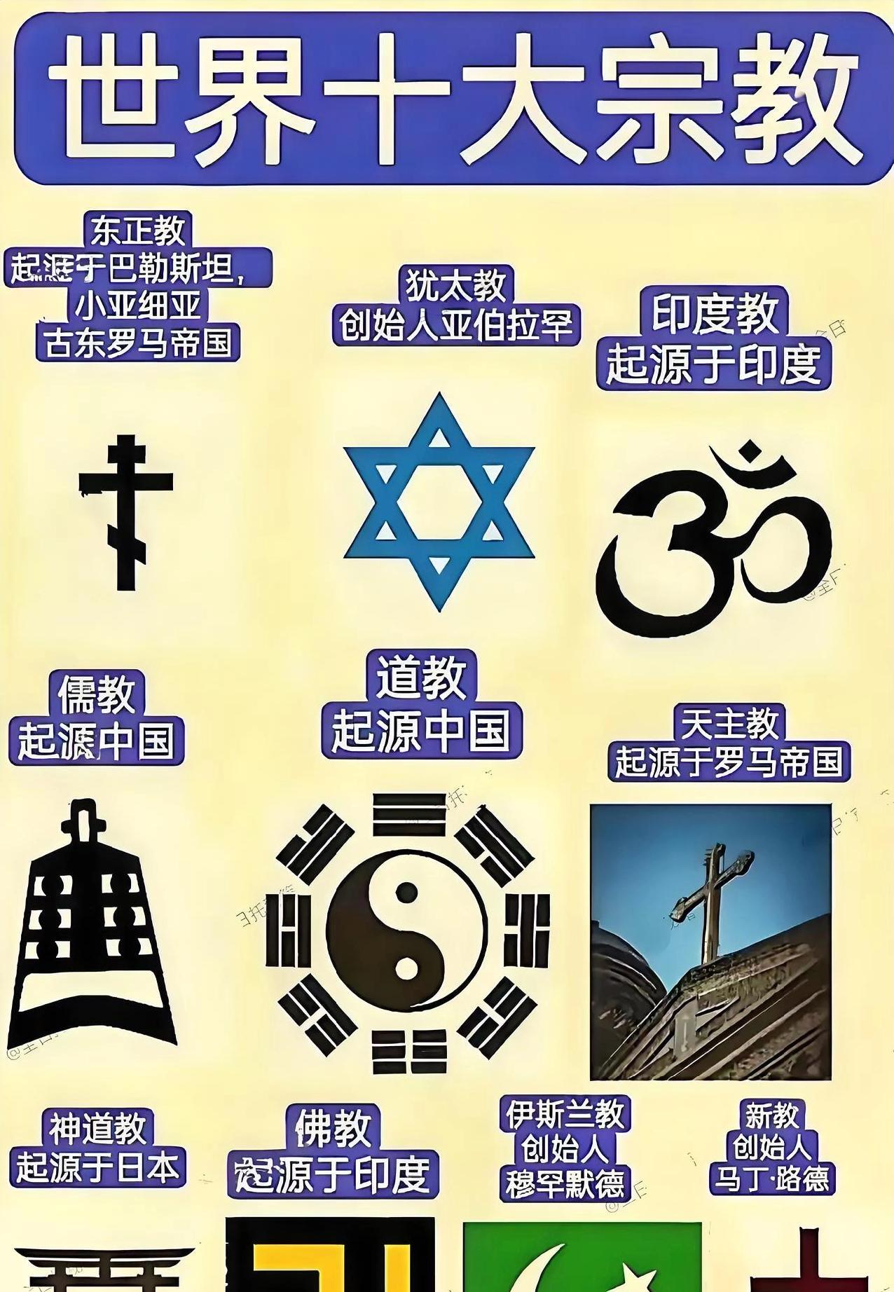 一图了解，明知虚幻，信仰究竟有什么力量，世界十大宗教……
全球最古老的十大宗教，