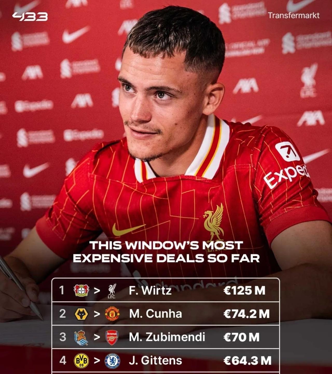 让暴风雨来得更猛烈些吧！
图片下方列出了目前今夏转会窗口最昂贵的转会交易排名：