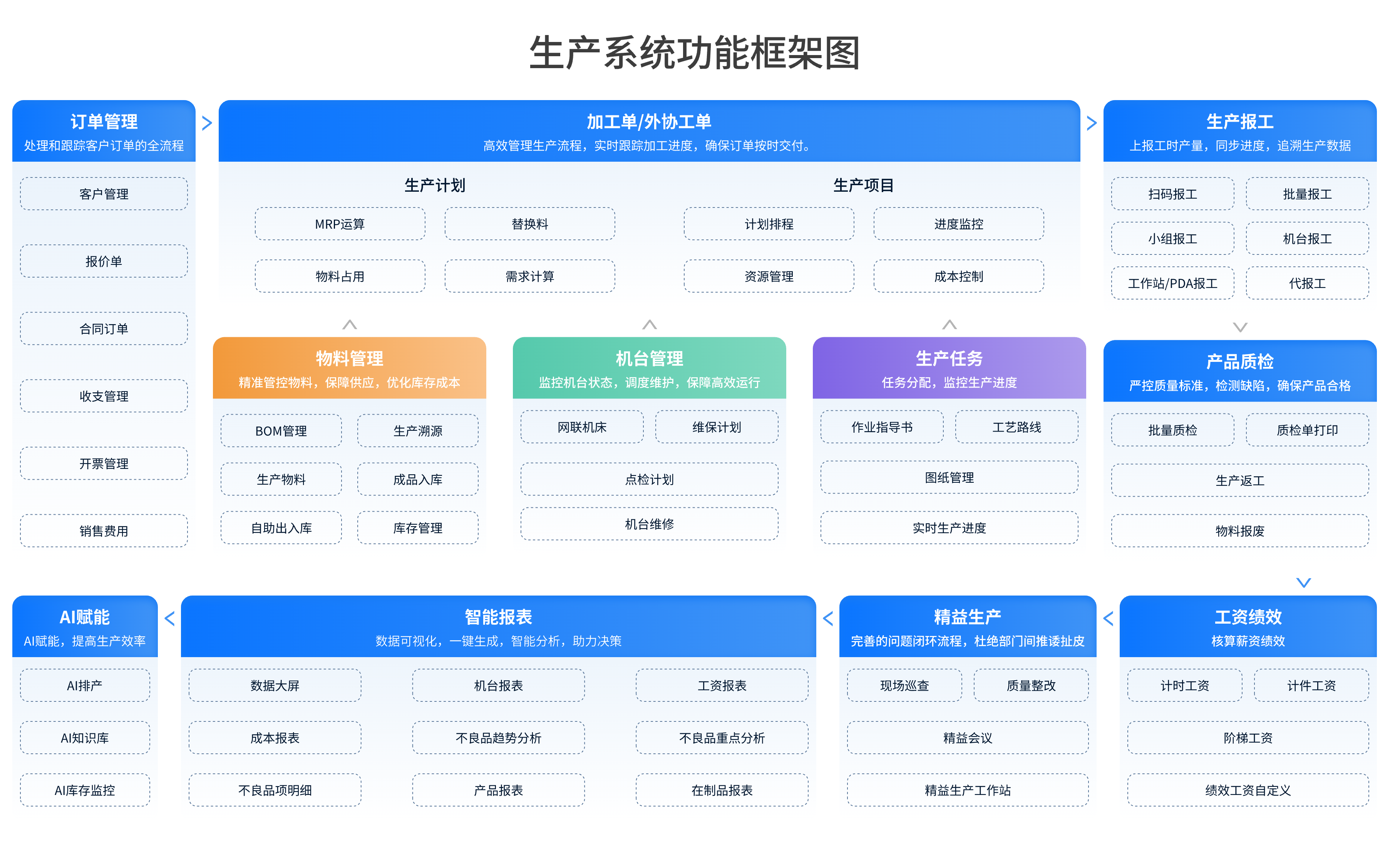 快工单精益生产模块：破解企业降本增效难题的独家利器