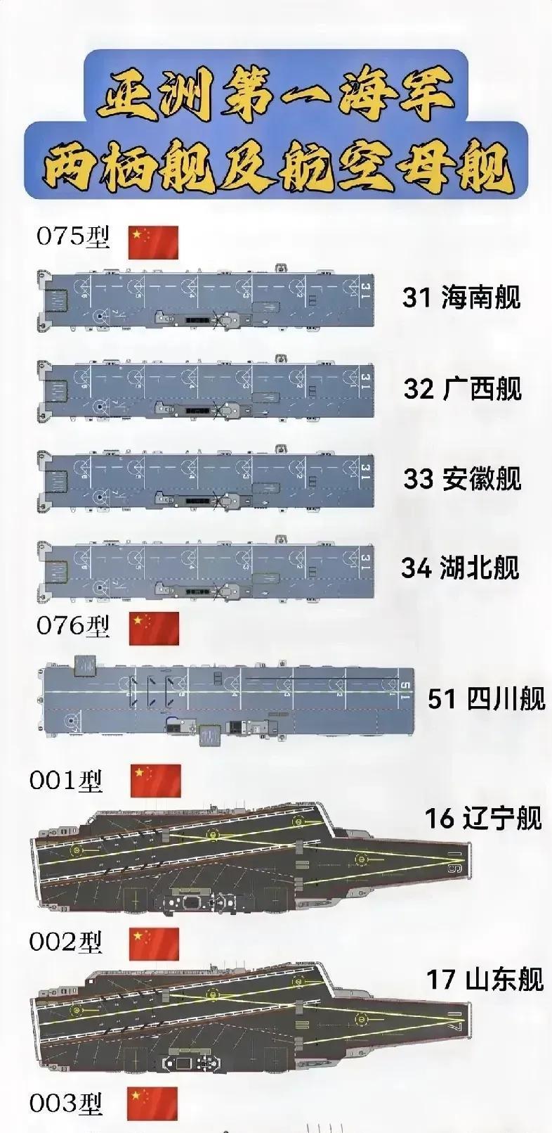 图中这8艘大舰，排水量加起来高达46万吨。
46万吨是个什么概念呢？按照全球海军